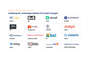 Anbieterübersicht CCaaS Technologien 2026-1