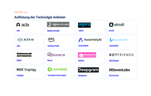 Anbieterübersicht Voice AI